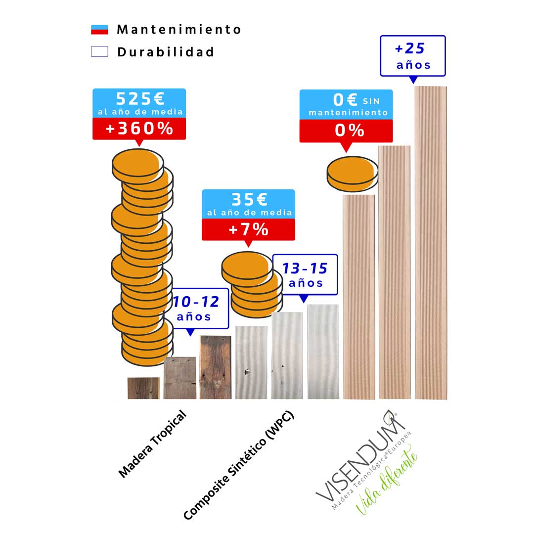 2a. ULTIMO COSTES Y DURABILIDAD más calidad