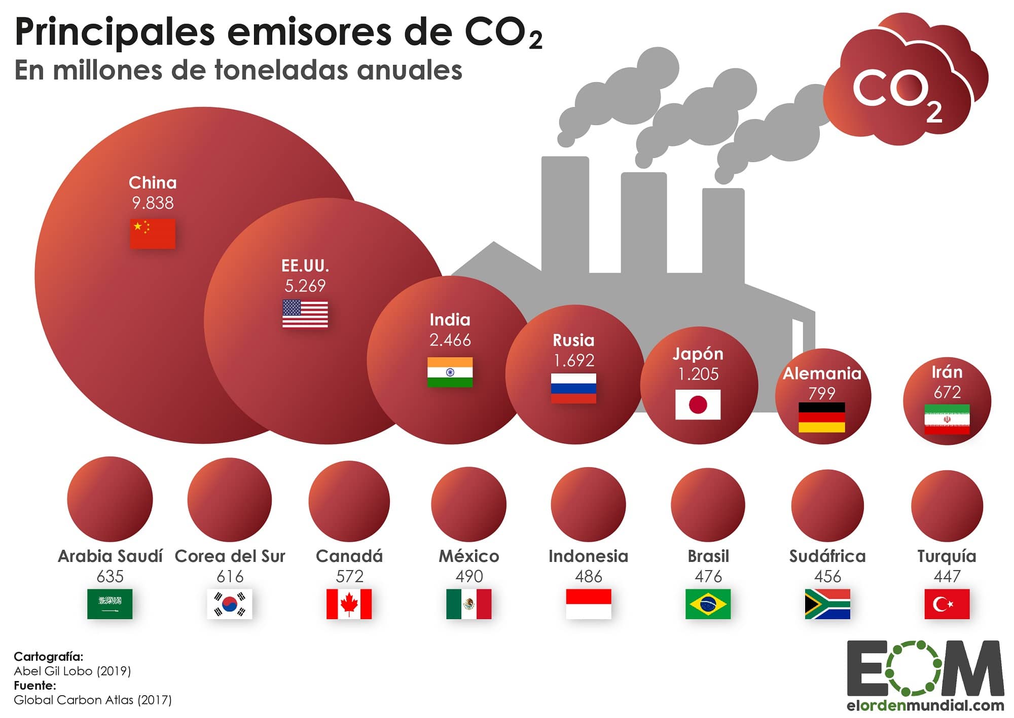 China y EE.UU están perjudicando el medioambiente y no hacen nada por evitarlo China y EE.UU están perjudicando el medioambiente y no hacen nada por evitarlo
