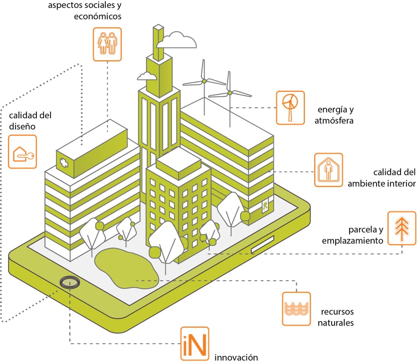 categorias-evaluacion-VERDE