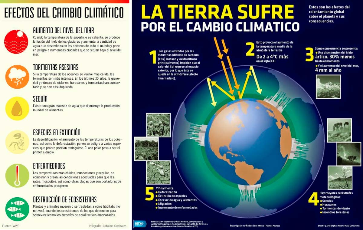 efectos-cambio-climatico efectos-cambio-climatico
